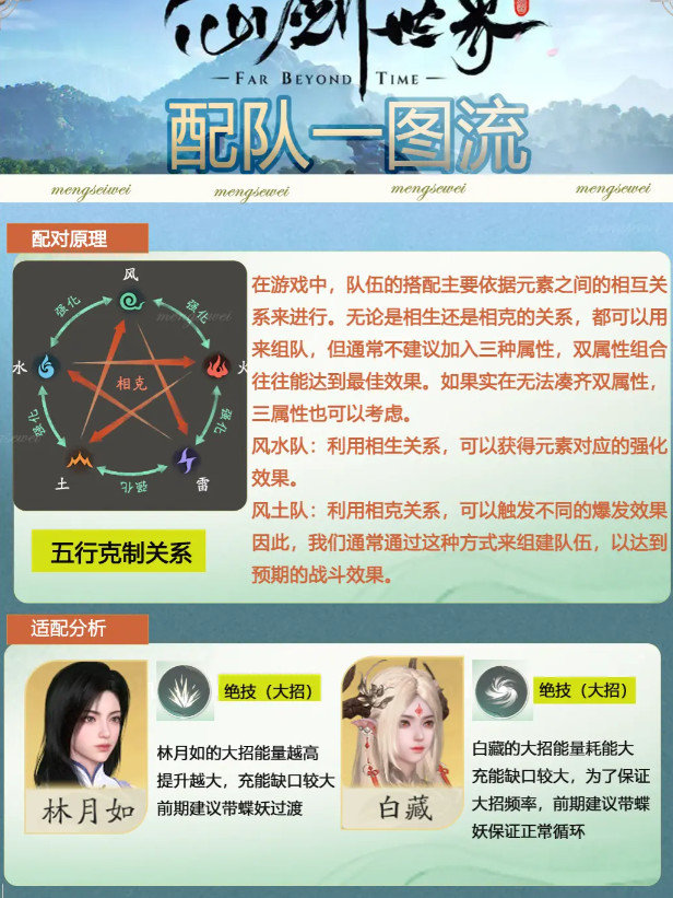 《仙剑世界》如何完成配队新手配队推荐一流图2
