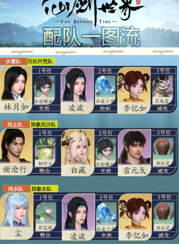《仙剑世界》如何完成配队新手配队推荐一流图4