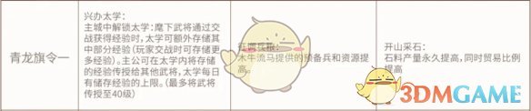 《三国志战略版》定军山之战开荒旗令选择推荐