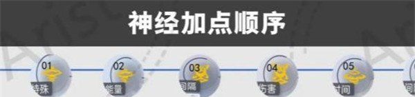 尘白禁区恩雅澜风神经怎么加点 恩雅澜风神经加点推荐