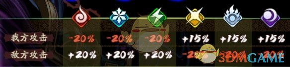 《天地劫：幽城再临》神魔属相克制机制介绍