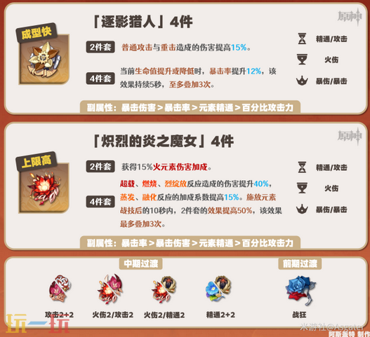 原神嘉明圣遗物带什么 原神嘉明圣遗物推荐