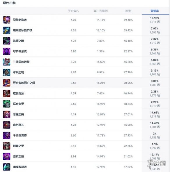 《lol》斗魂竞技场铁铠冥魂铁男出装推荐2