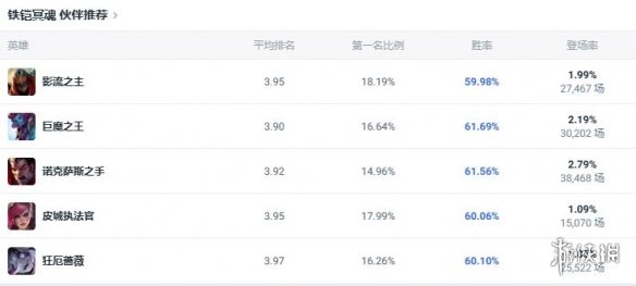 《lol》斗魂竞技场铁铠冥魂铁男出装推荐5