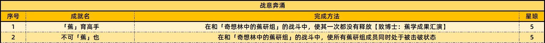 《崩坏星穹铁道》2.6版本新增成就一览