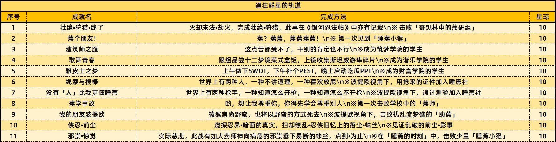 《崩坏星穹铁道》2.6版本新增成就一览