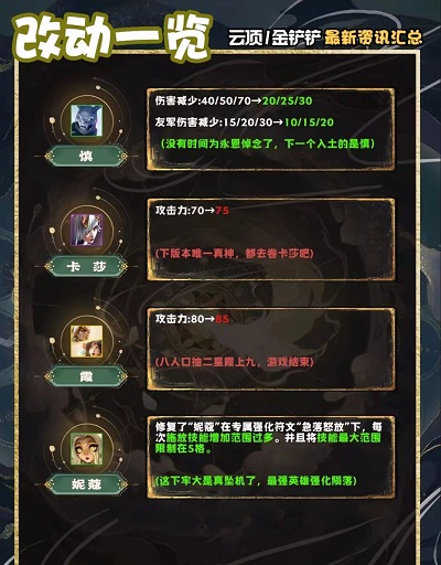 金铲铲之战更新了什么 4.7版本更新内容介绍