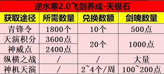 逆水寒飞剑养成攻略图六