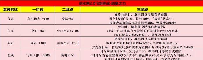 逆水寒飞剑养成攻略图十六