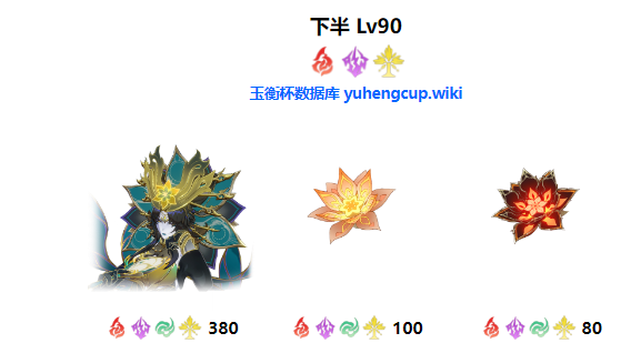 《崩坏：星穹铁道》2.5末日幻影活动介绍