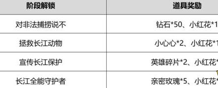 王者荣耀公益勋章获得途径攻略图二