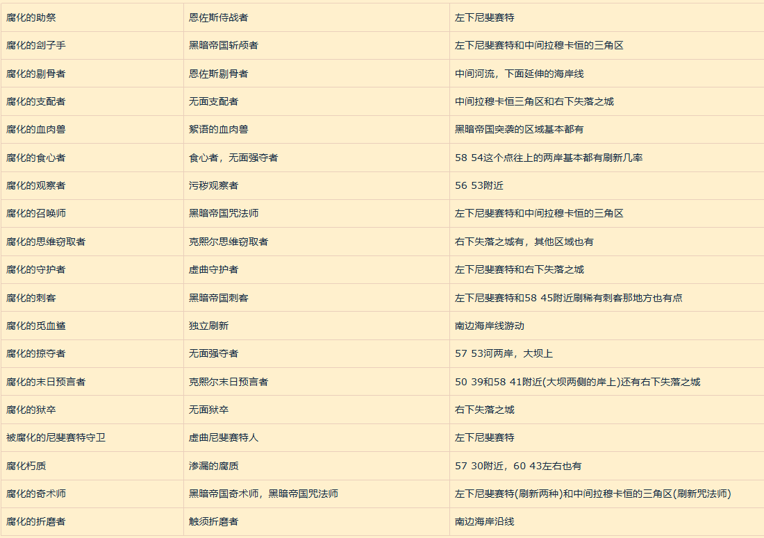 魔兽世界直面腐化成就怎么做_wow直面腐化成就攻略