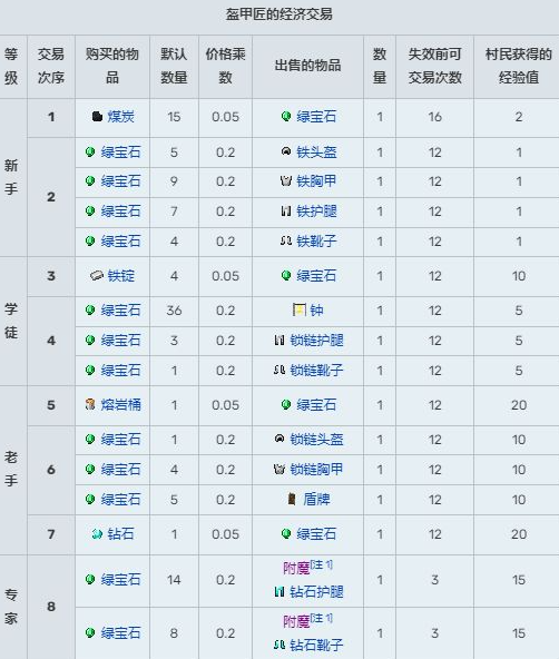 盔甲匠