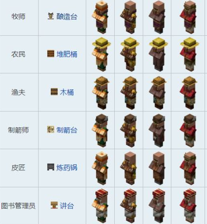 全村民职业模样图图三