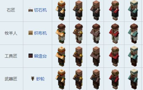 全村民职业模样图图二