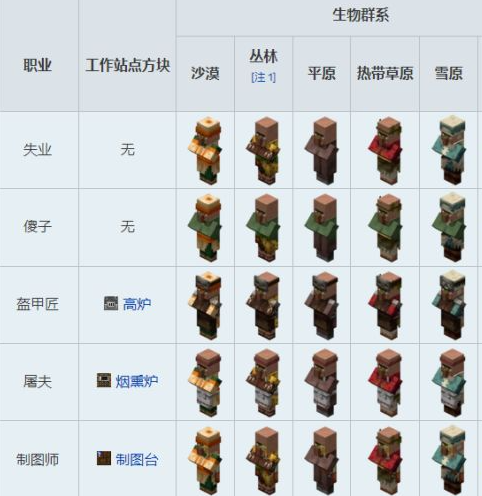 全村民职业模样图图一