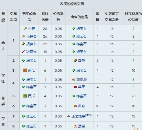 农民