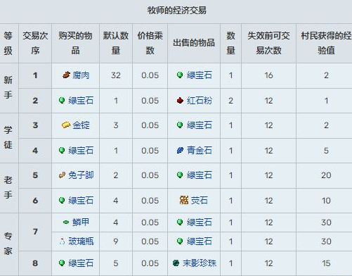 牧师