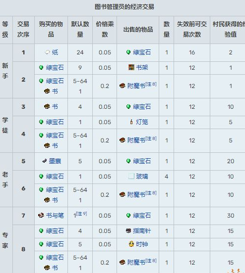 图书管理员
