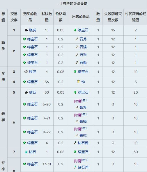 武器匠