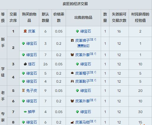 皮匠