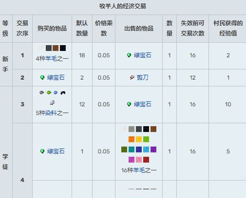 牧羊人