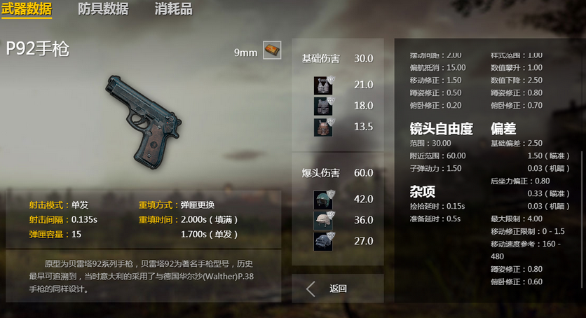 P92