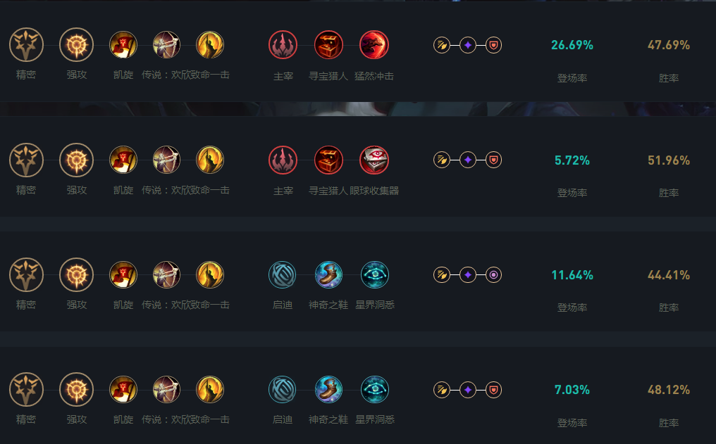 LOL s14千珏天赋怎么点-s14千珏天赋加点攻略