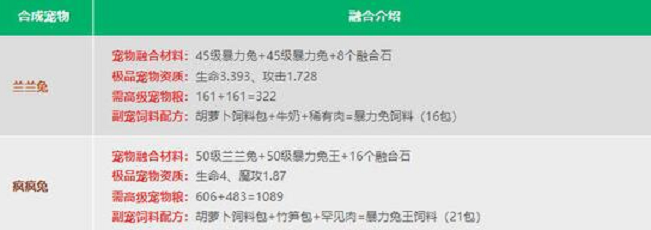 创造与魔法宠物融合表2024 创造与魔法宠物融合配方公式大全