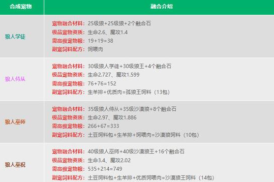 创造与魔法宠物融合表2024 创造与魔法宠物融合配方公式大全