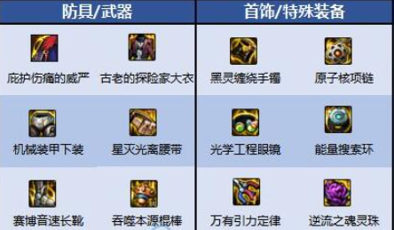 dnf逐风者110版本装备搭配2