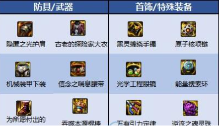 dnf逐风者110版本装备搭配4