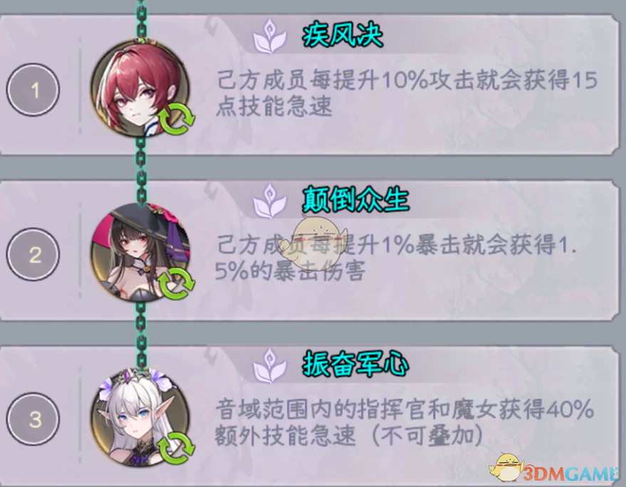 《勇闯女巫塔》魔王关卡共鸣流打法攻略