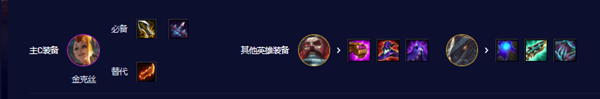 云顶之弈6奥德赛2斗士2强袭阵容怎么玩图三