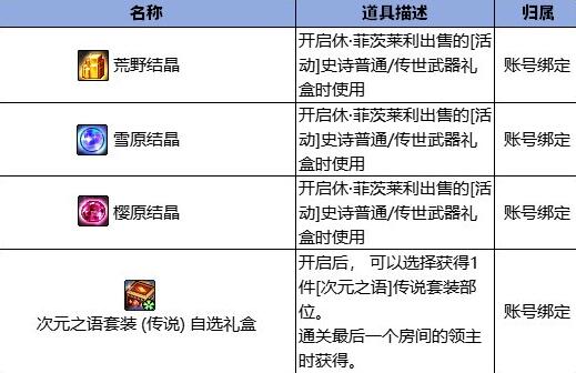 《地下城与勇士：起源》无尽妖谱地下城攻略
