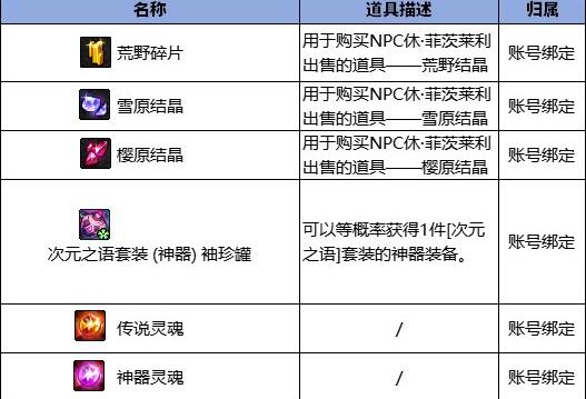 《地下城与勇士：起源》无尽妖谱地下城攻略