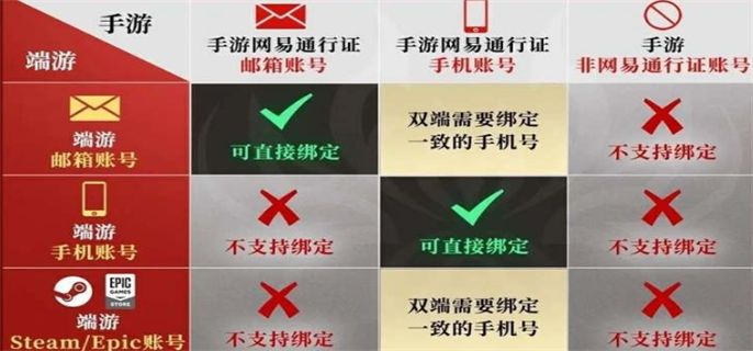 永劫无间手游绑epic账号方法图二