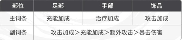 《归龙潮》缠缠潮品搭配建议