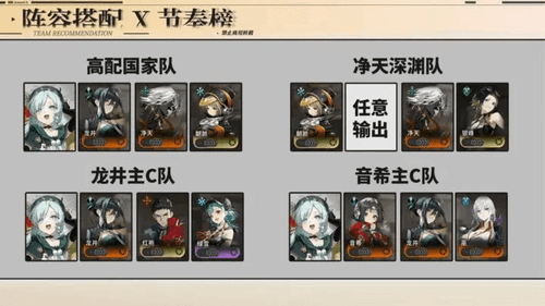 《新月同行》公测全角色节奏榜