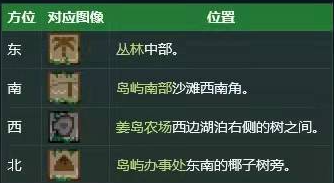 星露谷物语姜岛宝石鸟摆放顺序2