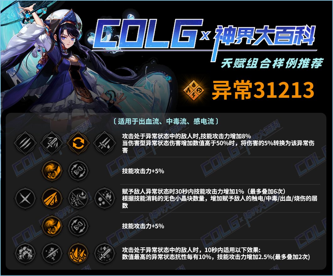 DNF出血流天赋怎么加_DNF出血流天赋加点