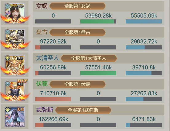 山海经异兽录伏羲和盘古养谁好