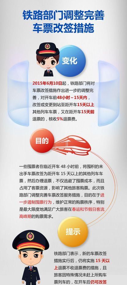 2021年火车票改签后退票手续费细则