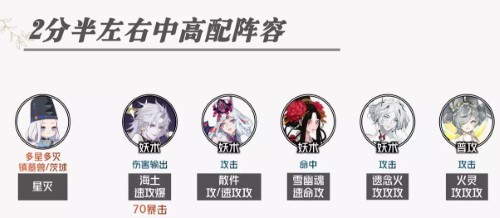阴阳师神代终局阵容搭配推荐图2