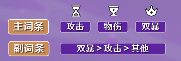 原神雷泽毕业面板什么样-雷泽毕业面板一览