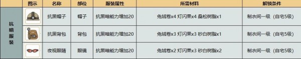 《小森生活》抗暗服装制作方法