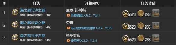 《最终幻想14：水晶世界》无敌号模型获得方法