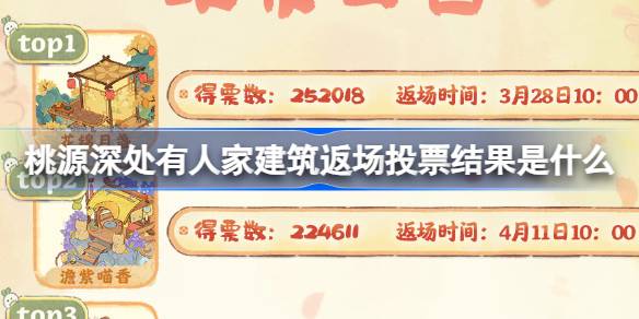 桃源深处有人家建筑返场投票结果是什么 周年庆建筑返场投票结果介绍
