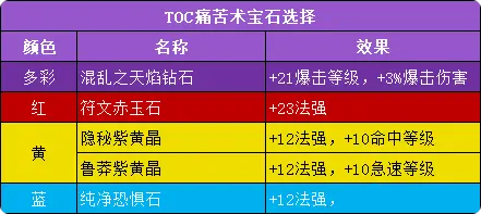 《魔兽世界》toc痛苦术玩法攻略7