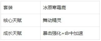 《野蛮人大作战2》瓦瓦莉技能详情
